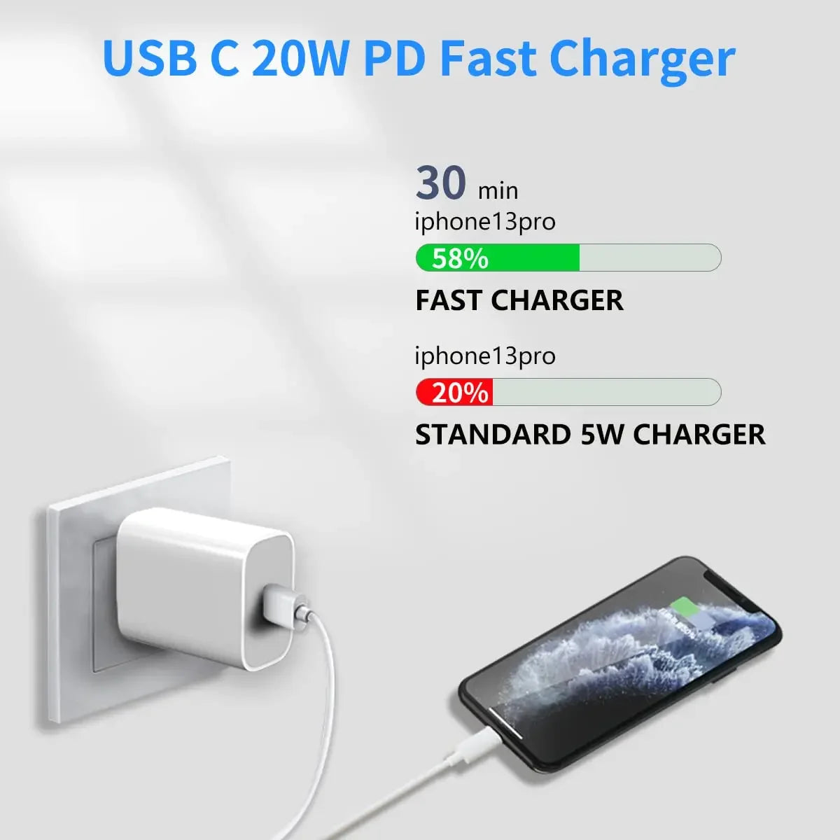 ⚡ 20W Schnellladegerät – Power für dein iPhone & mehr!